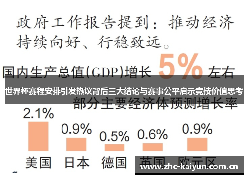 世界杯赛程安排引发热议背后三大结论与赛事公平启示竞技价值思考 世界杯赛程安排引发热议背后三大结论与赛事公平启示竞技价值思考