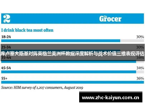 库卢塞夫斯基对阵英格兰美洲杯数据深度解析与战术价值三维表现评估 库卢塞夫斯基对阵英格兰美洲杯数据深度解析与战术价值三维表现评估